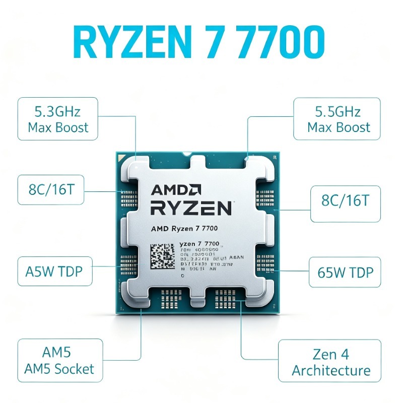 AM5 Yuvalı Oyun Bilgisayarı CP - Pc Gaming Ryzen incelemesi ve fiyatı