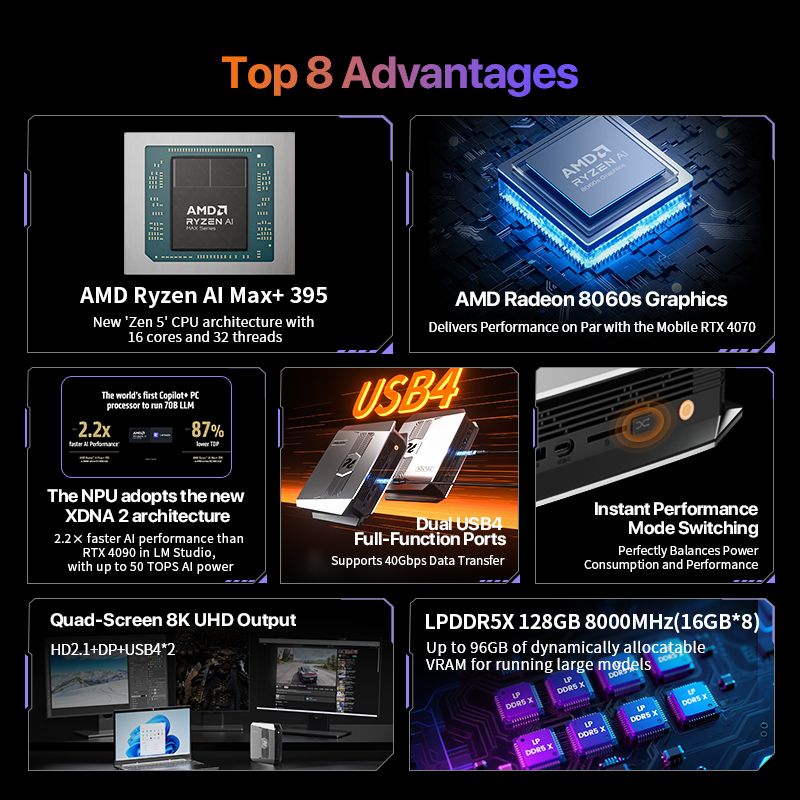 OpenClaw Ryzen AI Max+ 395 Min - Pc Gaming Ryzen incelemesi ve fiyatı